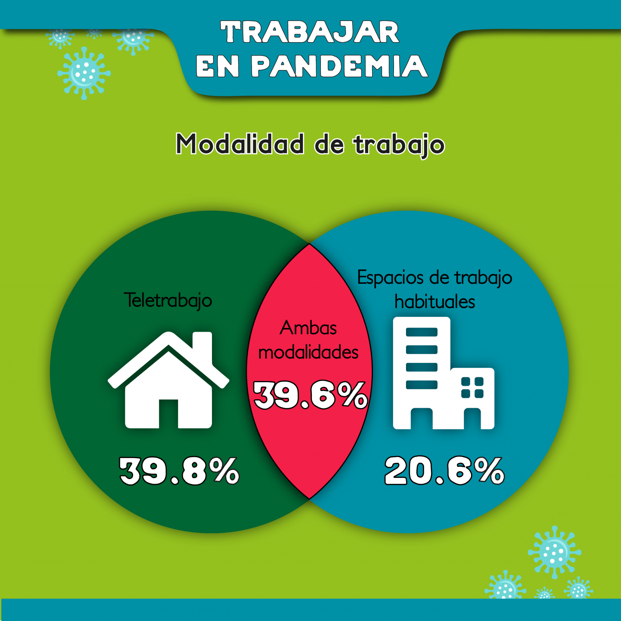 Modalidad de trabajo