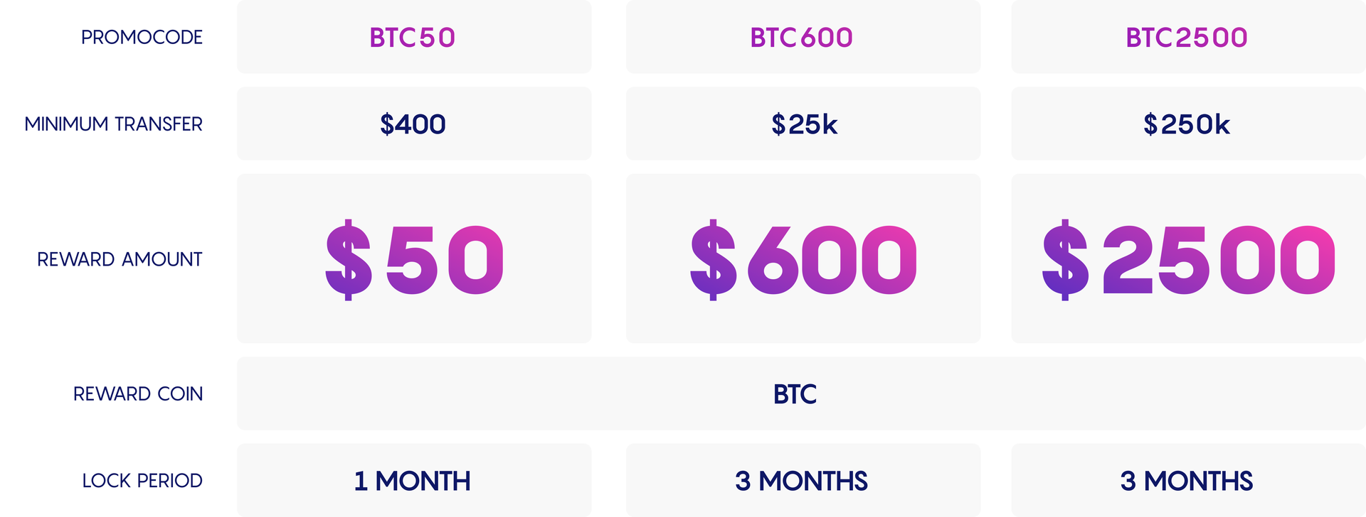 btc miami discount code