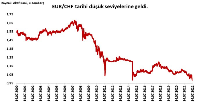 Aktif Bank