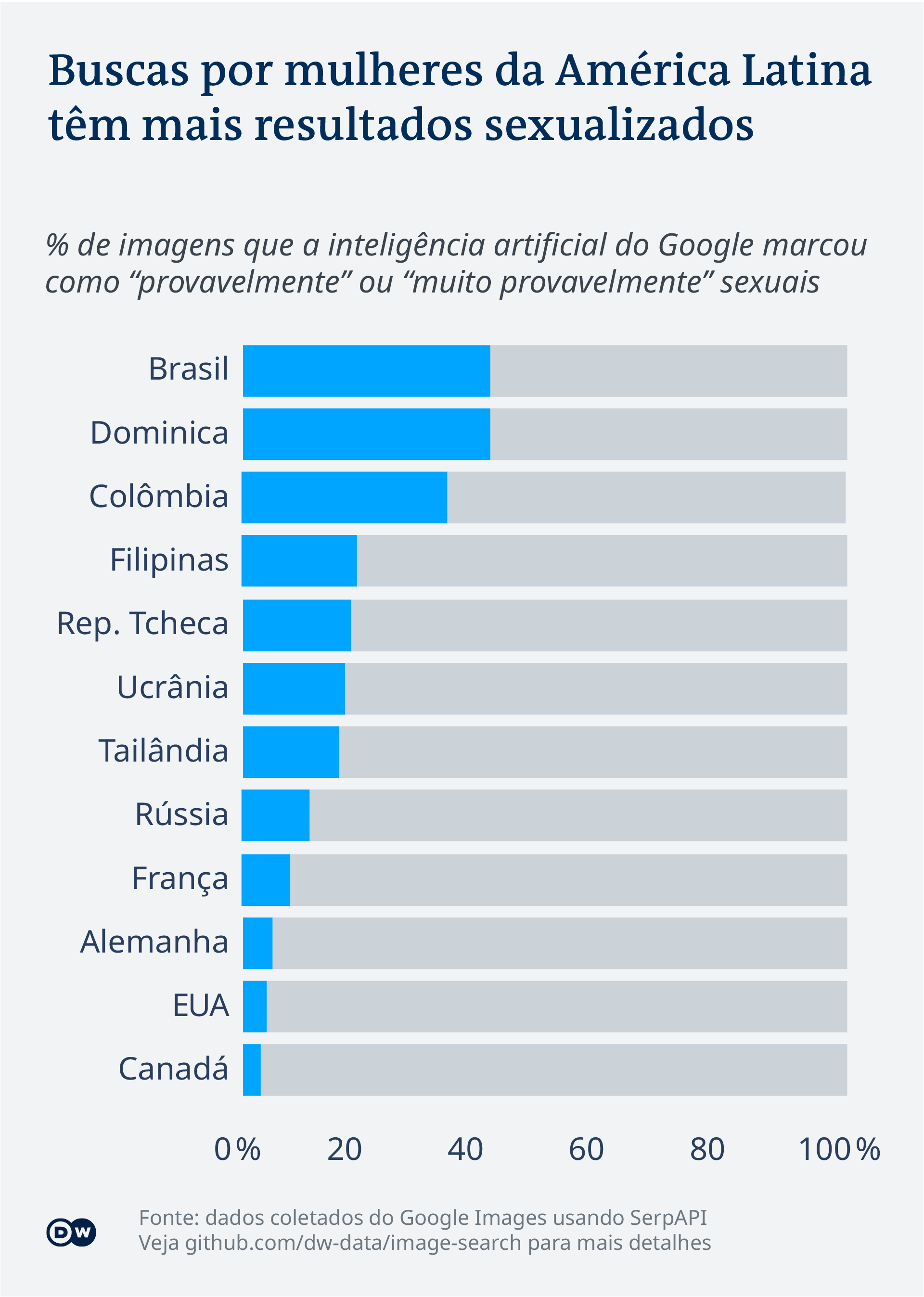 Infográfico Infográfico