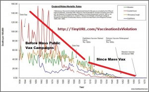 vaccination-graph