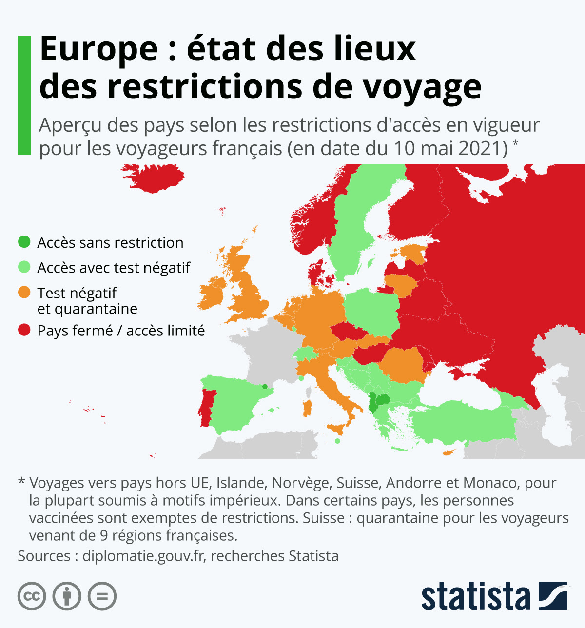Infographie: Europe : où les Français peuvent-ils voyager ? | Statista