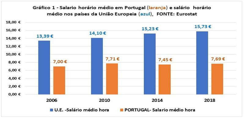 Gráfico .