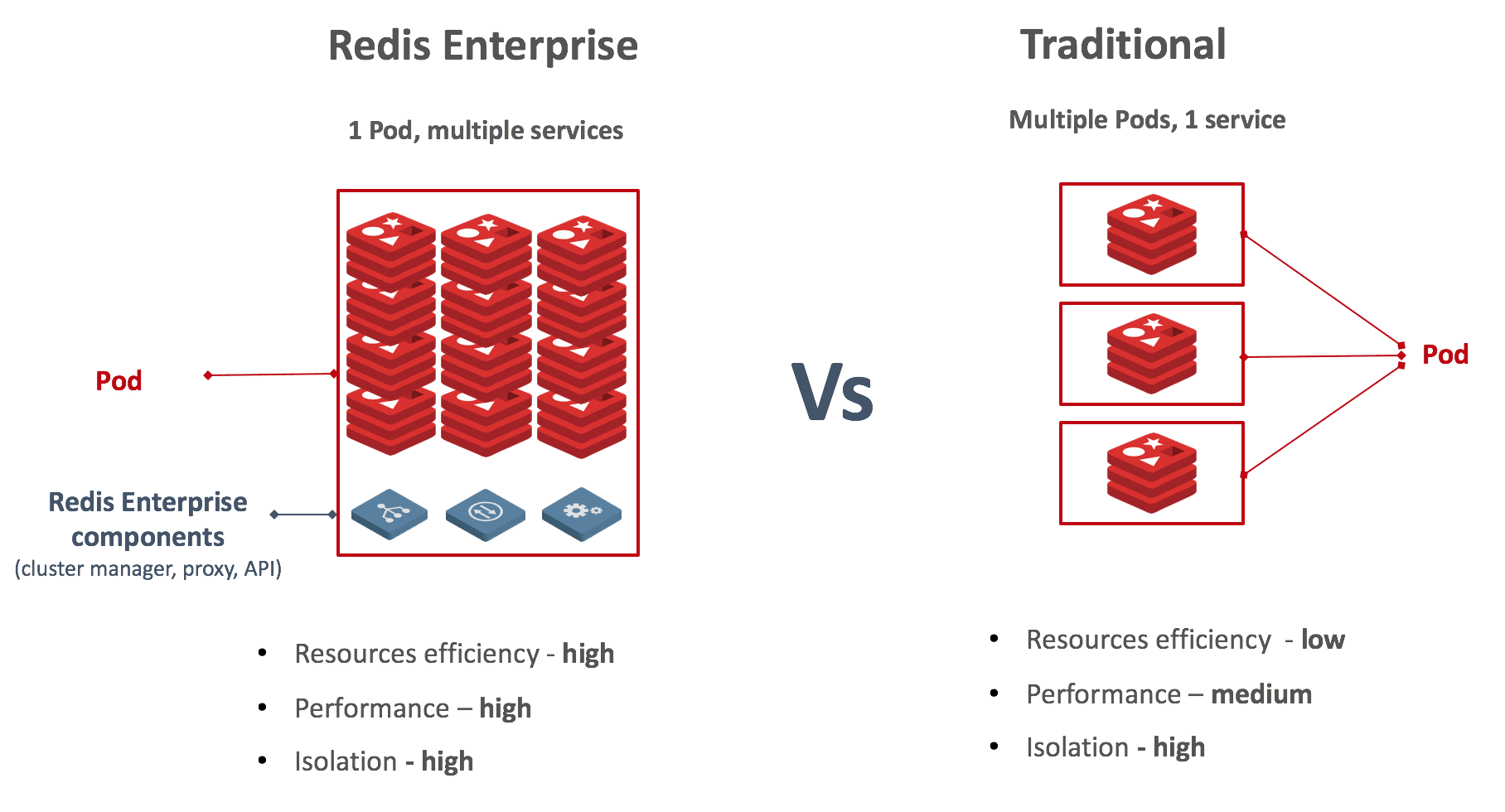 Channels redis