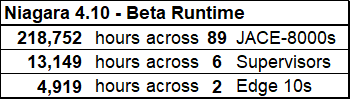 4.10 Beta stats.png