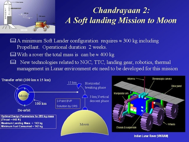 Image result for Chandrayaan 2 Rover