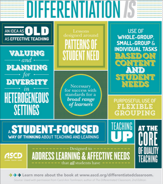 Differentiation with Learning Menus - SCHS Tech Tuesday Archive