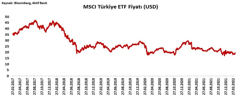 Aktif Bank