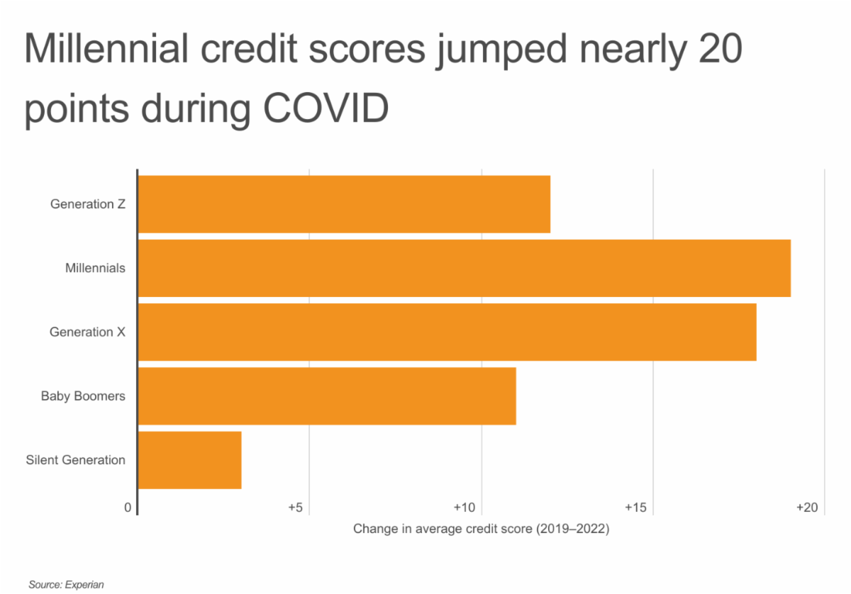 Generation Z and Credit in 2023 - Experian