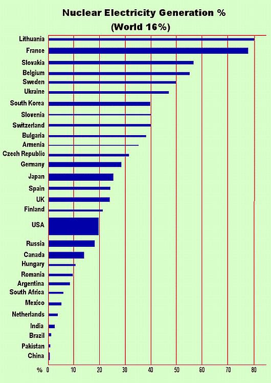 Fig 4 Individual Country Production