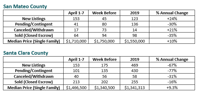 Click to enlarge image market indicaters