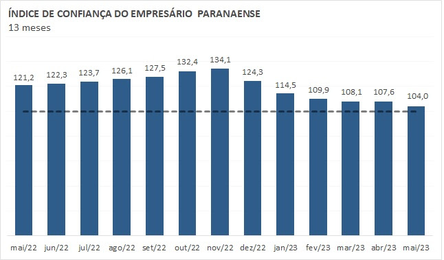 pesquisa ICEC maio2023 02