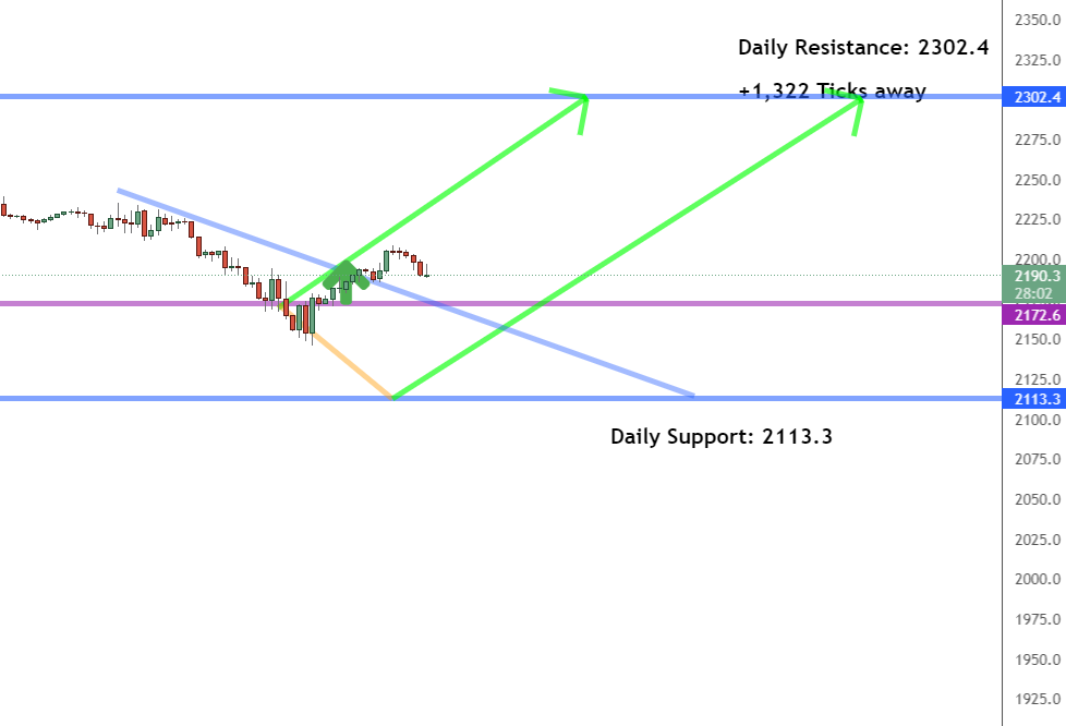 One-hour timeframe One-hour timeframe
