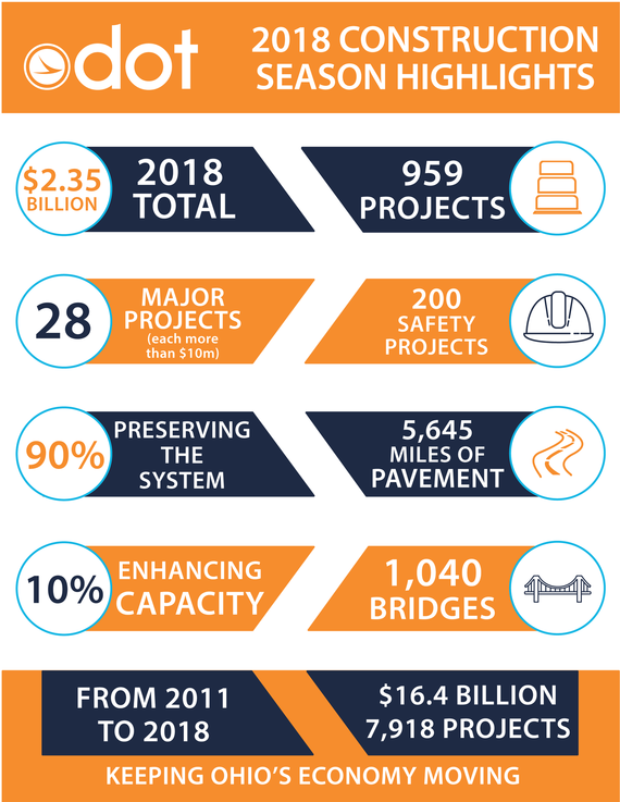 Construction Kick-Off 2018