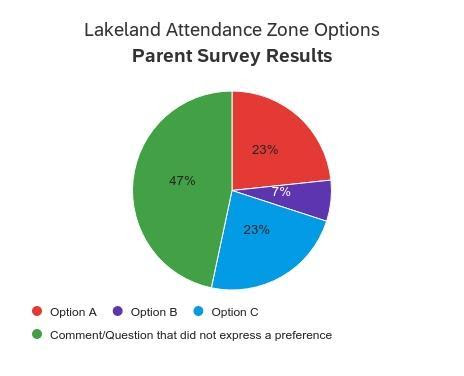 LLE Parent Survey Results