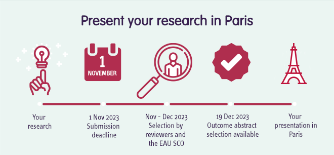 Abstract submission is now open for EAU24 in Paris