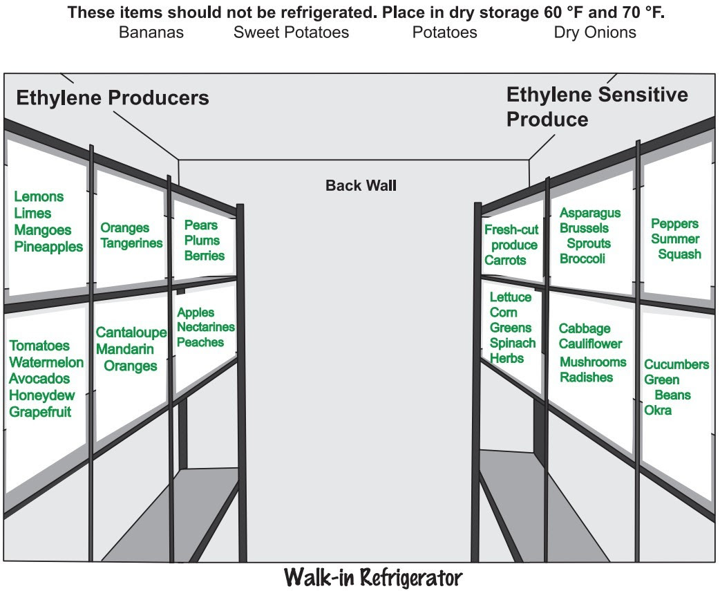 Produce in Walk-In Refrigerator