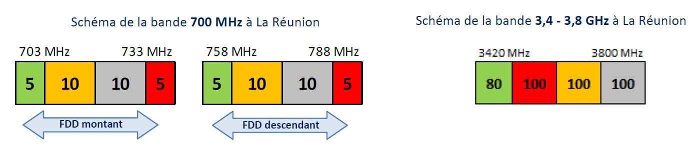 cp-30-22-schema-frequences-Reunion.JPG