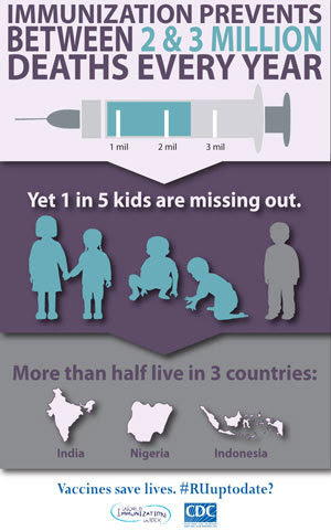Infographic of the week Infographic of the week