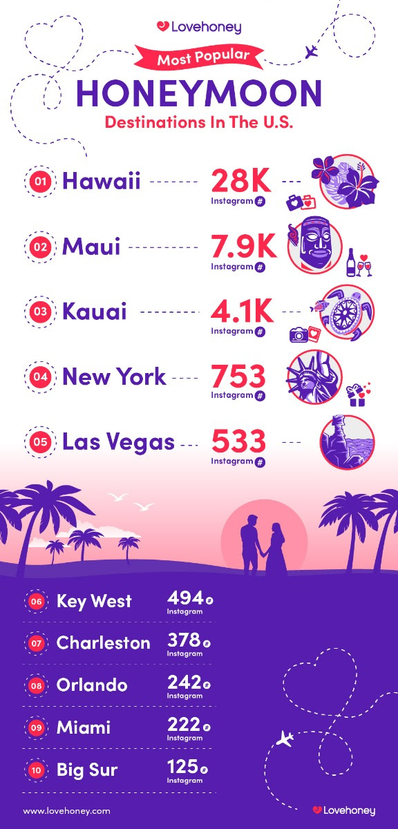 LH-Infographic - honeymoon short-1000px.jpg