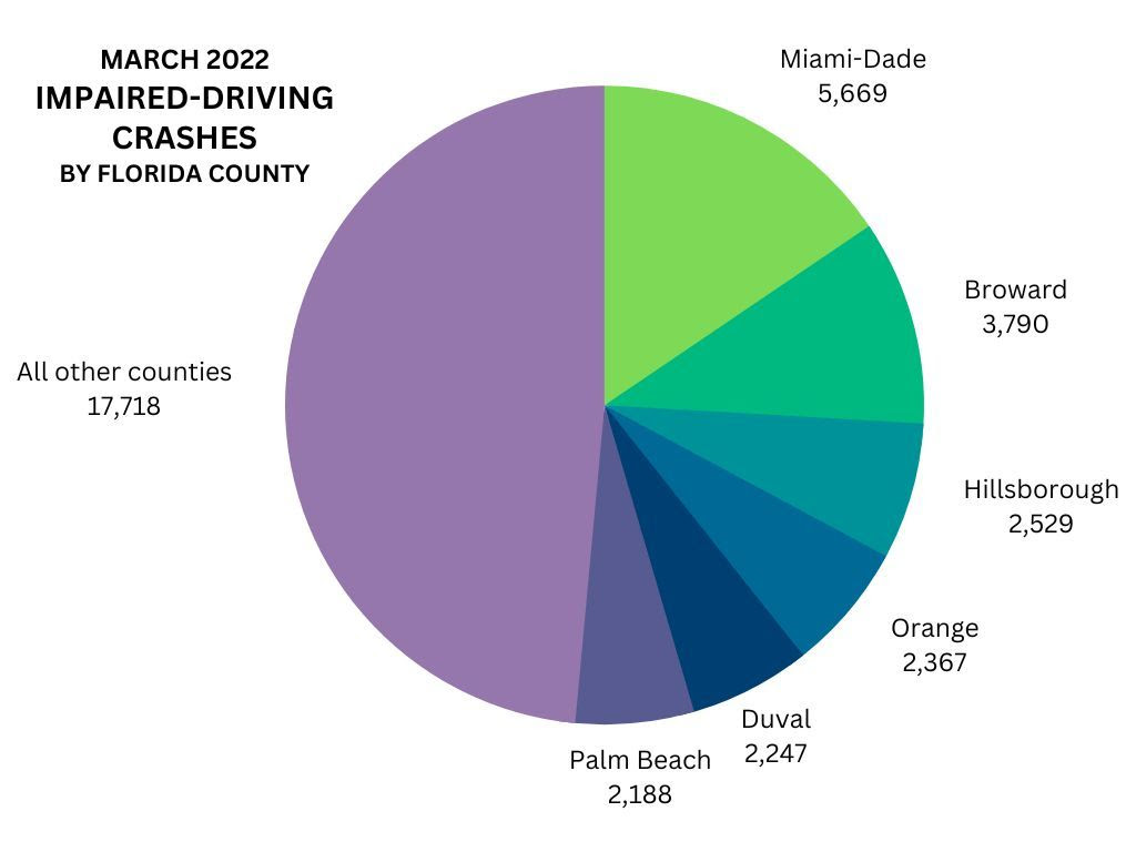 March 2022 impaired-driving crashes by county