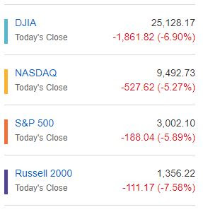 Market Update