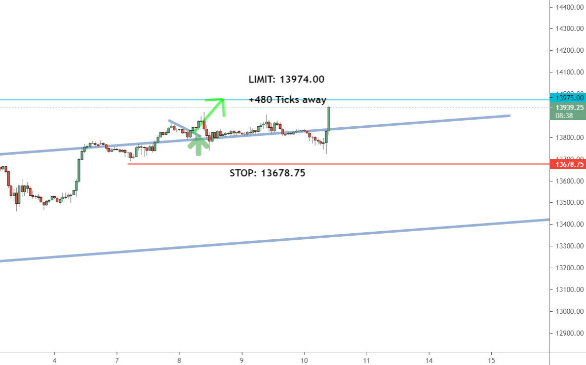 Chart the channel Chart the channel