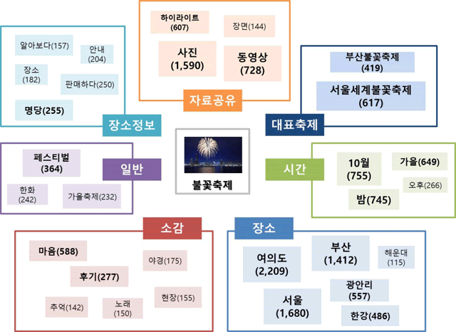 불꽃축제