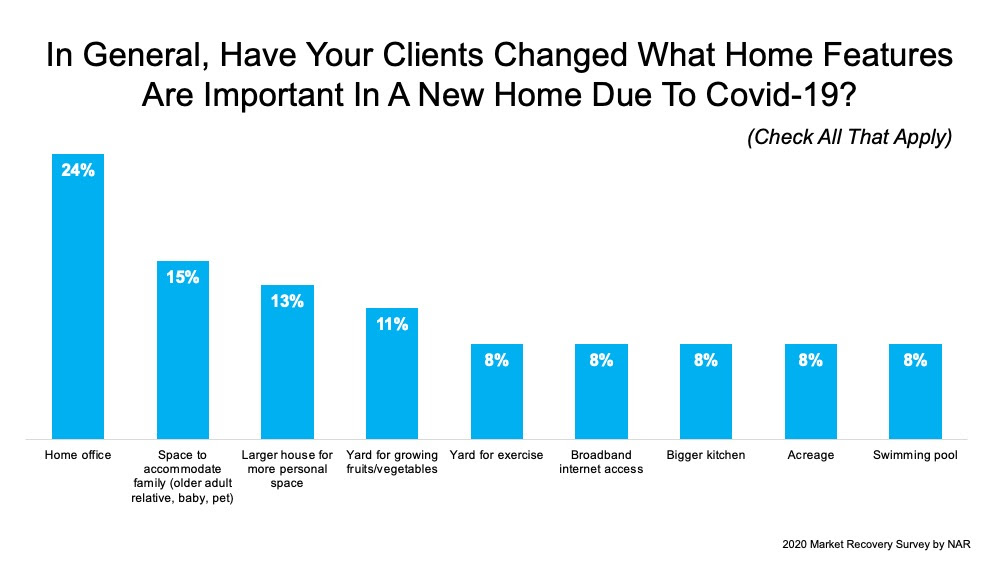 Does
Your Home Have What Buyers Are Looking For? | MyKCM