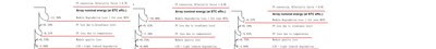 Figure 3.1 Comparison ofthe main losses of PERC/TOPCon/HJT in low temperature Figure 3.1 Comparison ofthe main losses of PERC/TOPCon/HJT in low temperature