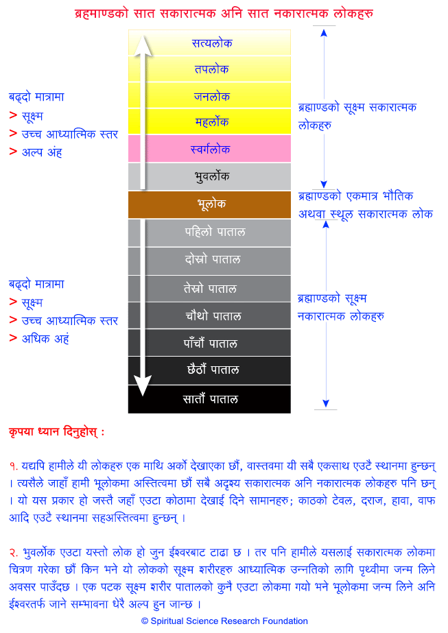 के हामी मृत्युपछि आफ्नो मृत पुर्खाहरु र प्रियजन सँग भेट्न सक्छौं ?