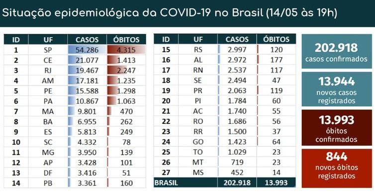 Ministério da Saúde Boletim epidemiológico de covid-19