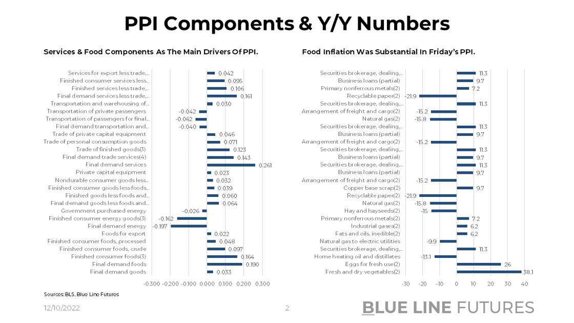 Slide 2_PPI Components and YoY Changes