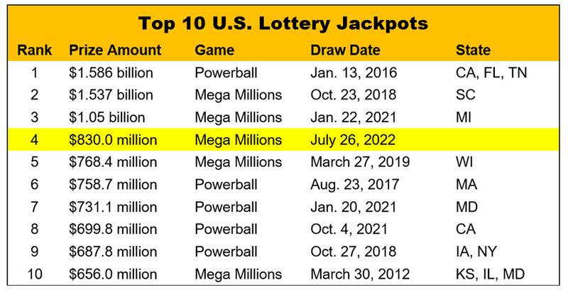Top-10-US-Jackpots_07-26-2022