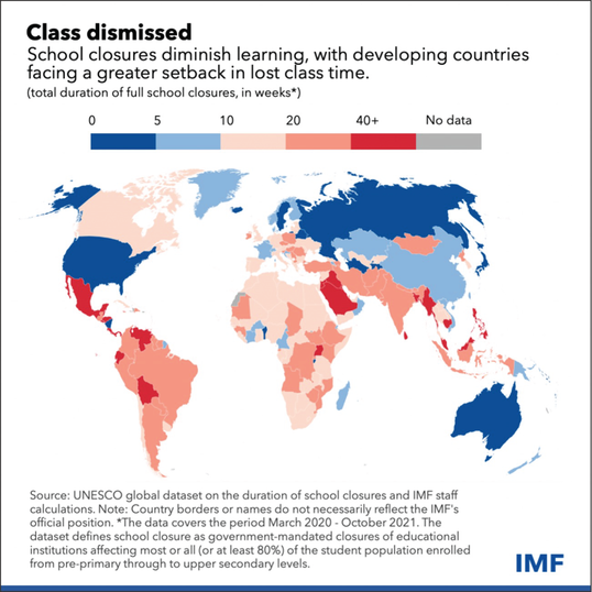 chart of full school closures worldwide