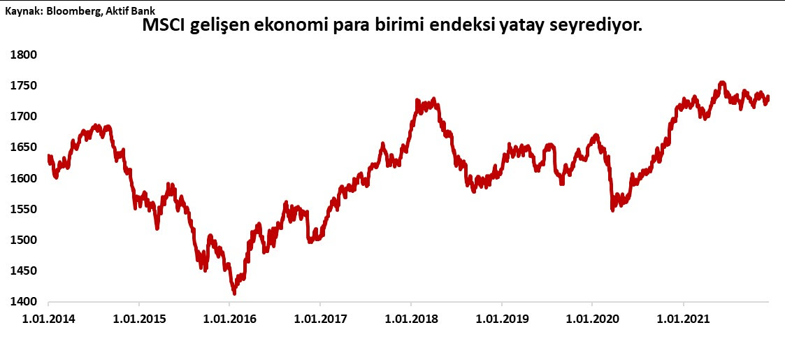 Aktif Bank