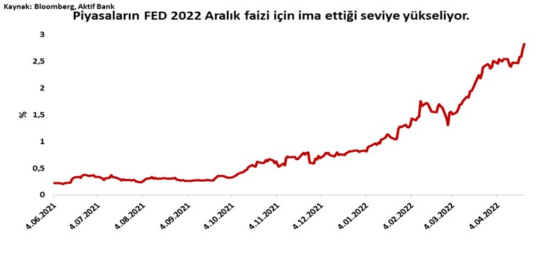 Aktif Bank