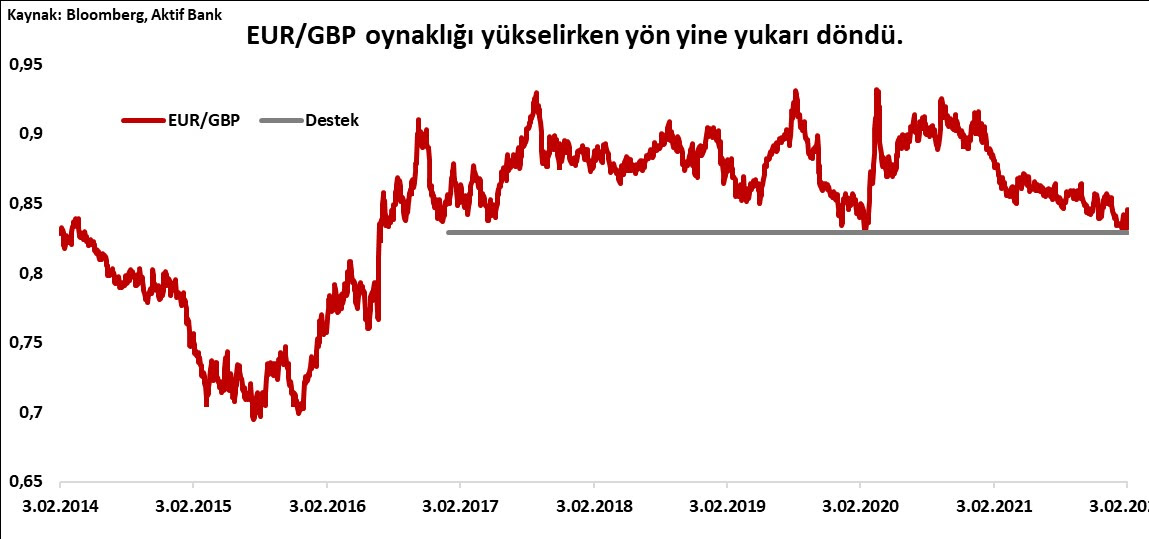 Aktif Bank