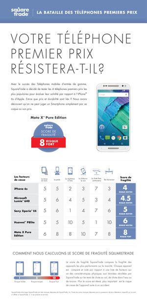 MCP-1476_Breakability_Scorecard_FRENCH_FINAL 3 MCP-1476_Breakability_Scorecard_FRENCH_FINAL 3