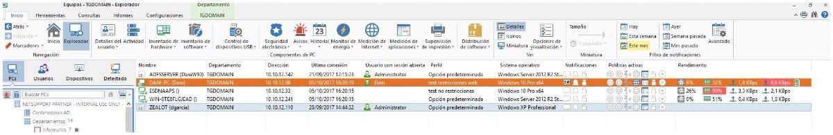 Tráfico, CPU, memoria etc