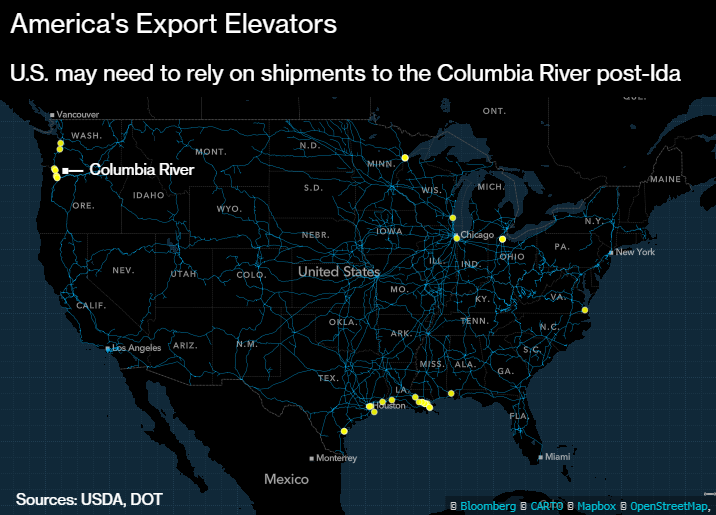 U.S. may need to rely on rail and barge shipments to the Columbia River post-Ida (Export elevators in yellow, major railways in blue)