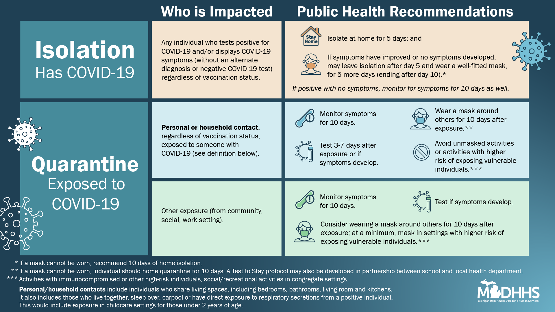 Isolation and Quarantine guidance