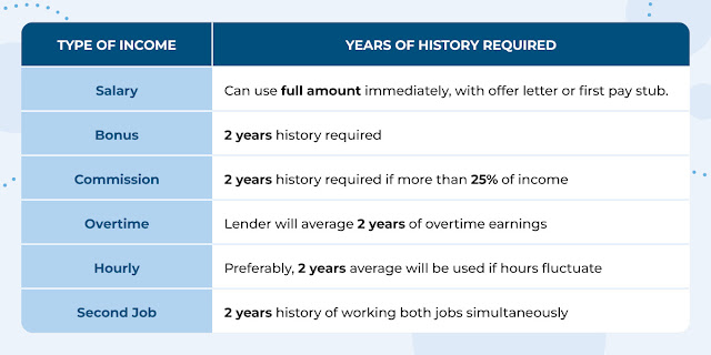 Job History and Income Requirements for a Kentucky Mortgage Loan Approval for a FHA, VA, USDA and Conventional Mortgage Loans