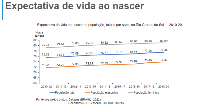 Expectativa vida 25 7