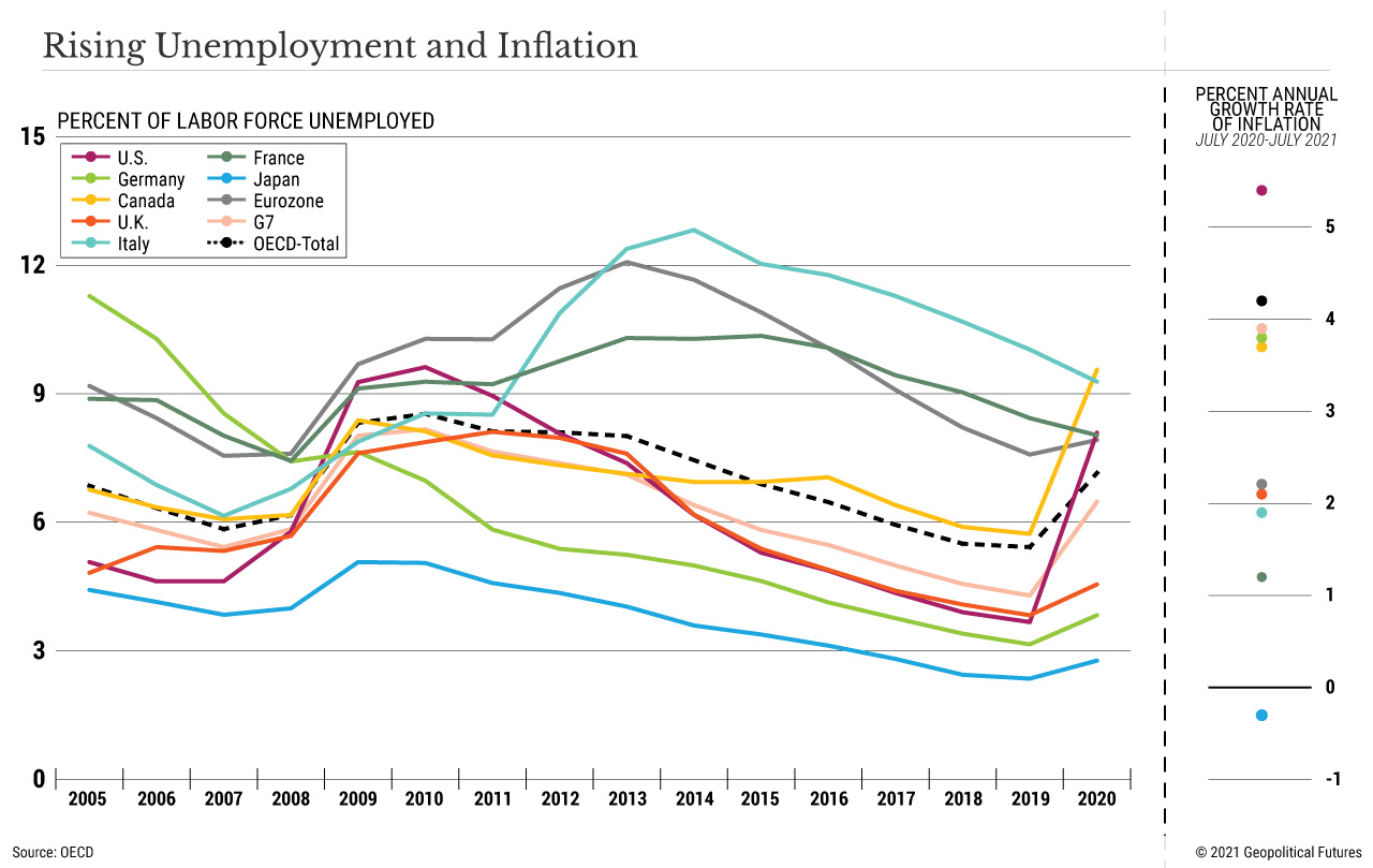 Aumento della disoccupazione e dell'inflazione