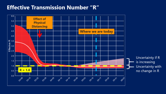 Transmission Rate