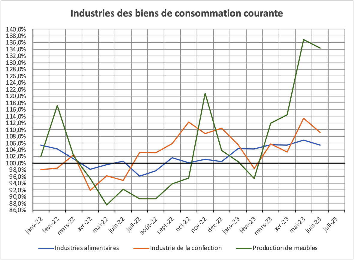 Grafico 33