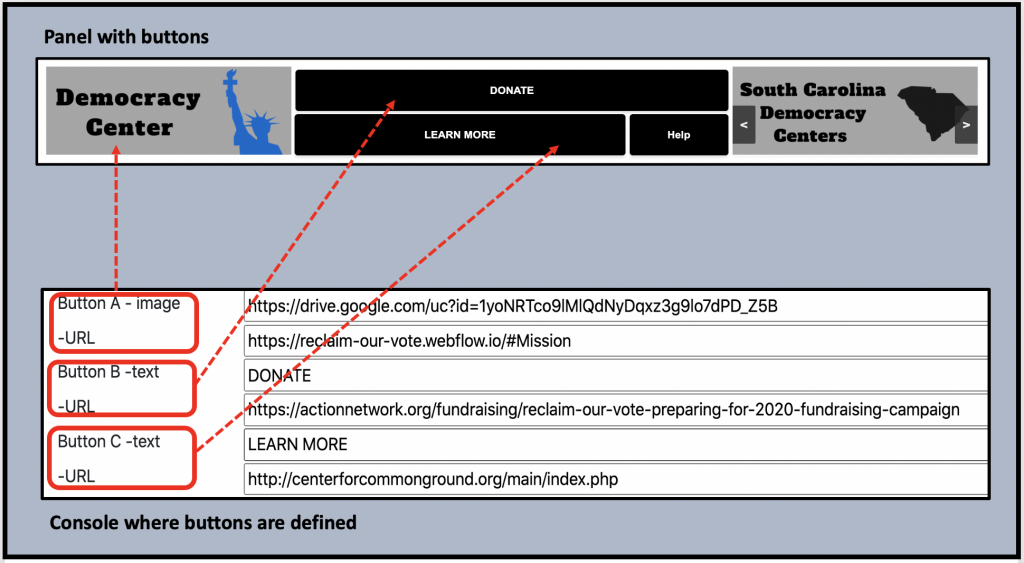 How to create a panel with buttons that direct viewers to Give, volunteer and learn more.