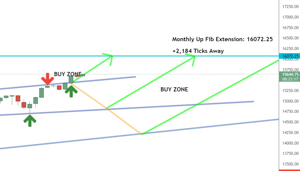 Daily timeframe Daily timeframe