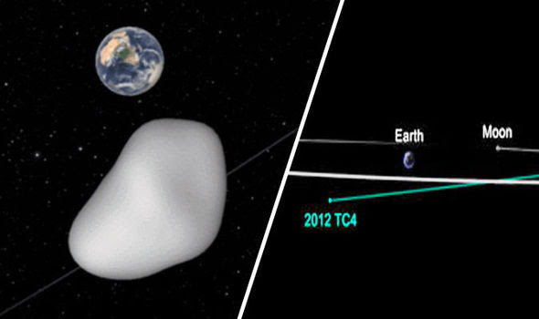 Friday The 13th Apocalpyse Warning: 2012 TC4 Asteroid Fly By Return of Mother Mary